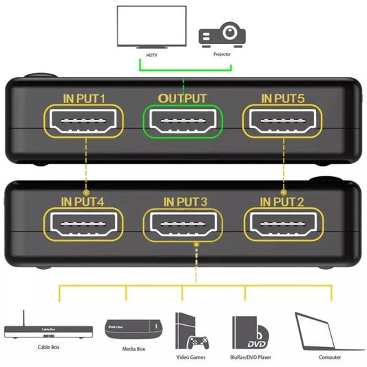 Hdmi Switch 5 Port 2k/4k