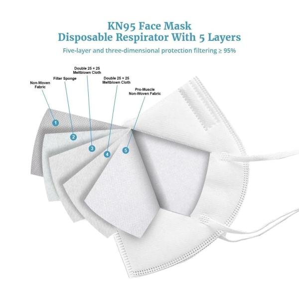 Kn95 With Out Filter 5 Layer Professional Medical Grade Mask