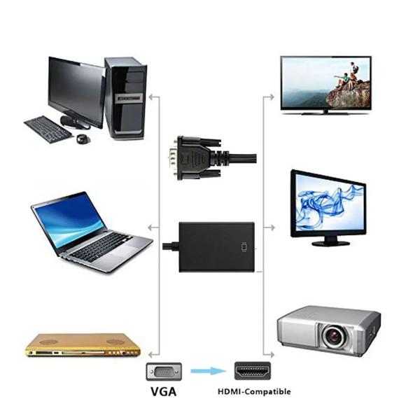 (sp-vh108) VGA To HDMI 1080p Adapter With 3.5mm Audio Output Jack