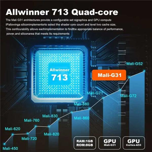 P30 1080p (150 Ansi) Mini 4k Android 11.0 Dual Wifi And Bluetooth 1gb+