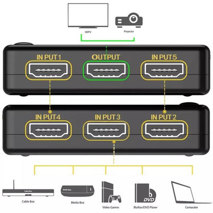 Hdmi Switch 5 Port 2k/4k