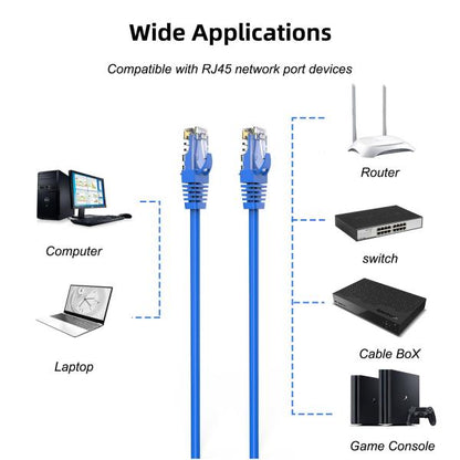 Lan Cable Cat 6 Utp 20m
