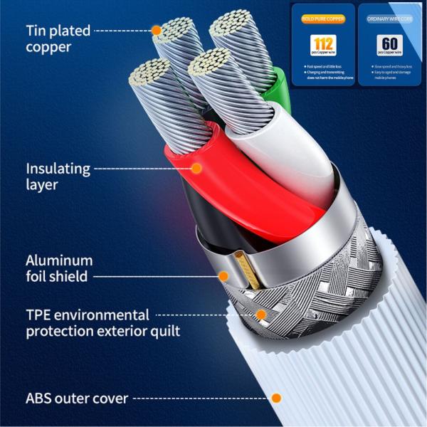 Remax Proda B47A USB A To Type C Cable