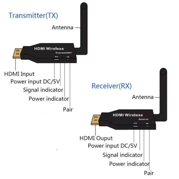 50m Wireless HDMI Extender 1080p Video Transmitter Receiver