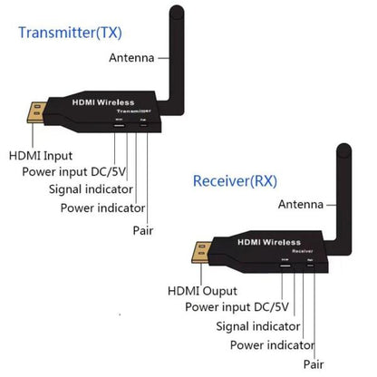 50m Wireless HDMI Extender 1080p Video Transmitter Receiver