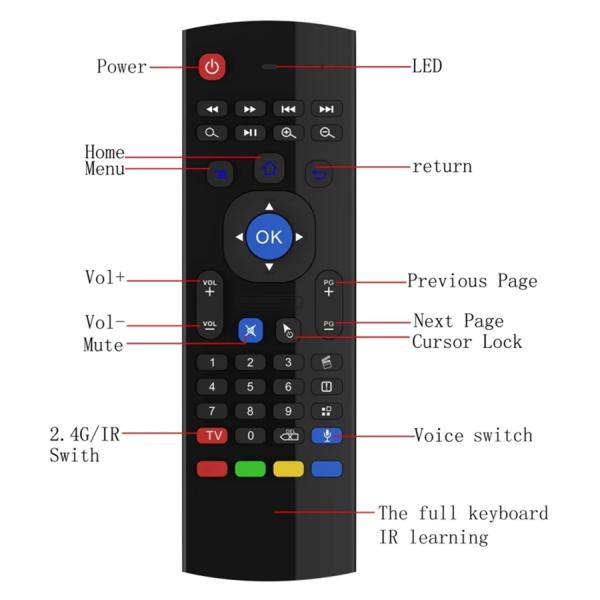 MX3 Air Mouse Voice Remote Control 2.4g For Smart TV