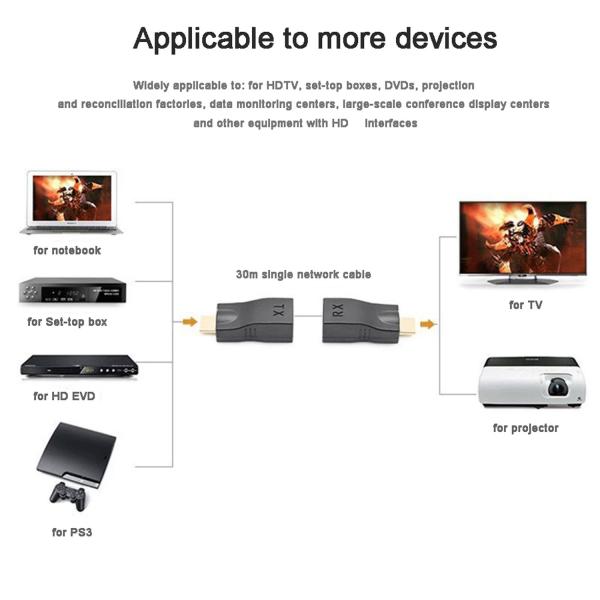 SP-EX30 HDMI Range Extender CAT6 30m